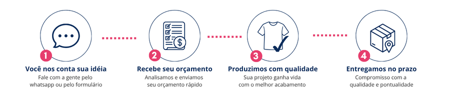 nosso processo